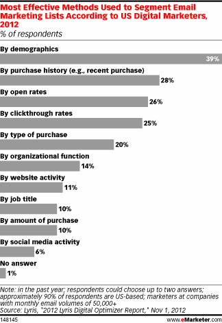 email marketing list segmentation