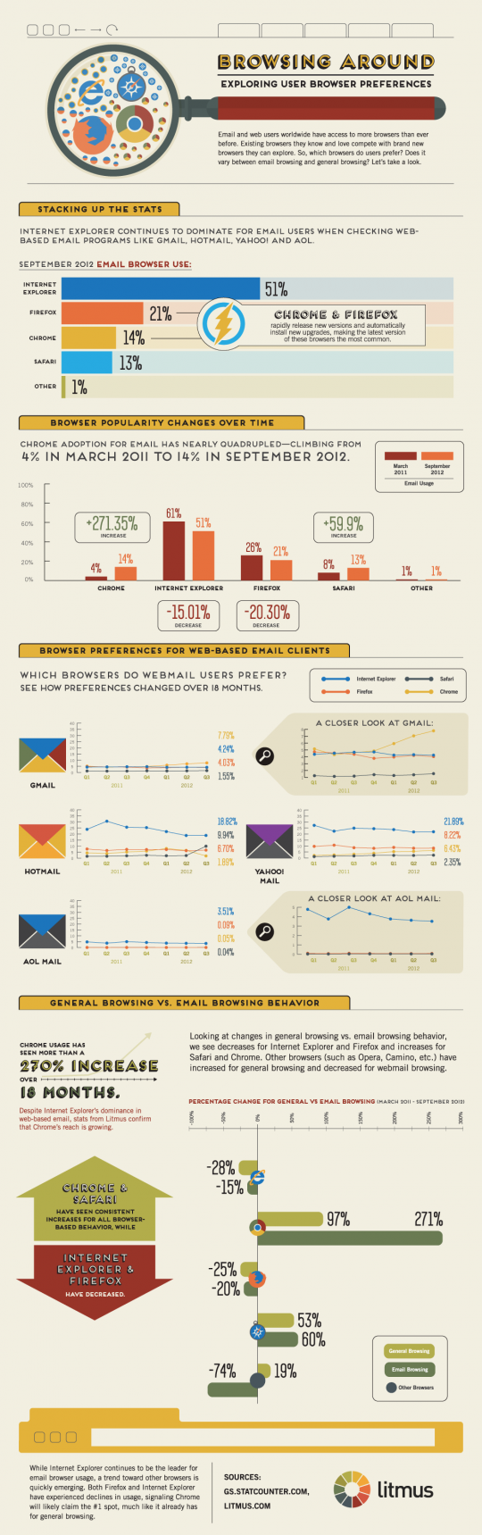 browser-preferences-infographic-540x1719