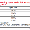 How Long Should Your Email Subject Lines Be Subject Line Length CTR and Open Rate