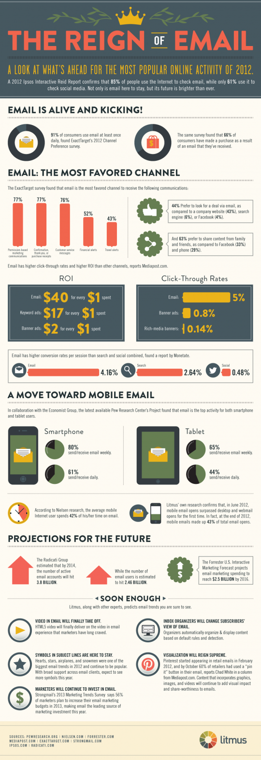 reign-of-email-infographic-540x1569