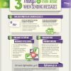 Canada’s New CASL Anti SPAM Law Effective July 1st 2014 ThreeThings_toThinkAbout_large-eng