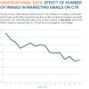 Are More Images Good or Bad for Click Rates? images in email on ctr