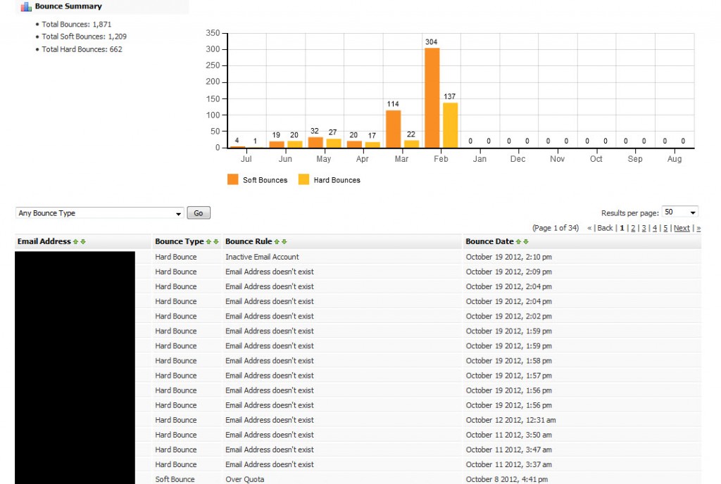 Contact List Bounce Summary